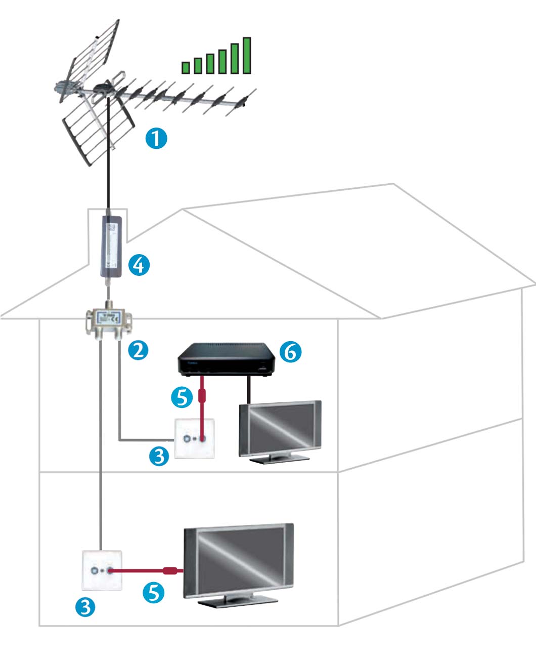 réalisation câble antenne TV rallonge pour antenne Cables Coaxial des  vidéos de Bricolage décoration Peinture travaux en vidéos