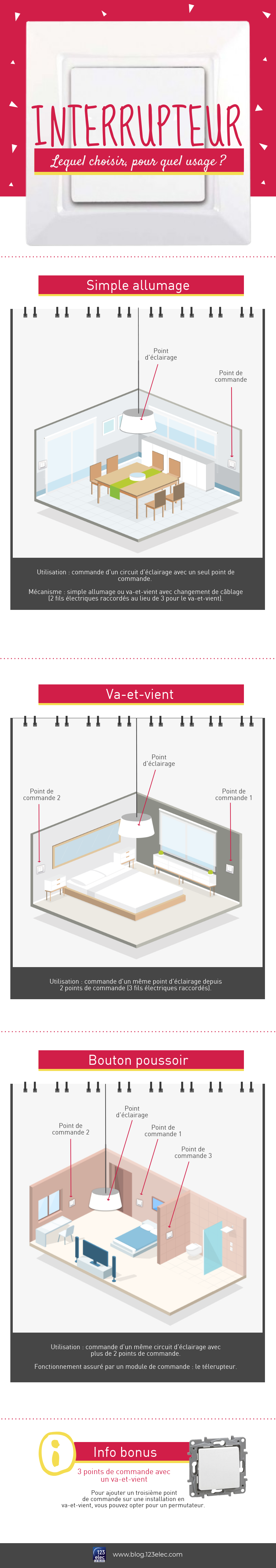 Comment installer un interrupteur sans fil ? - Blog 123elec