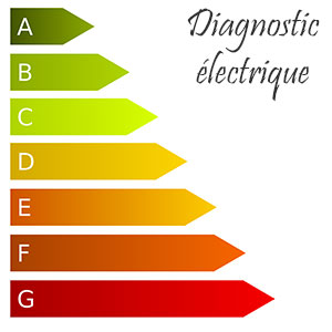 Tout savoir sur le diagnostic électrique