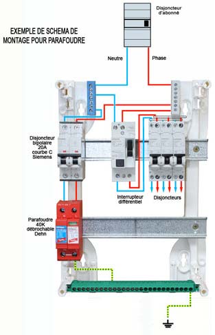 schéma de montage parafoudre