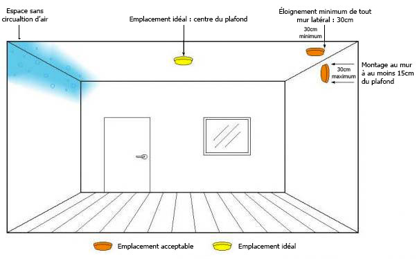 Comment installer un détecteur de fumée ?