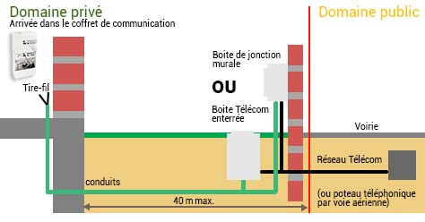 Le Raccordement De La Ligne