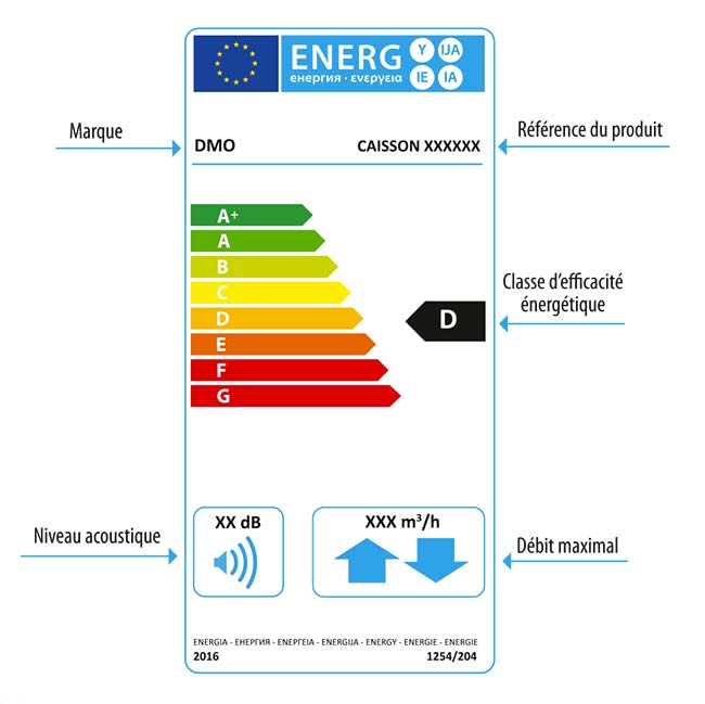 Étiquetage énergétique pour aérateur et VMC