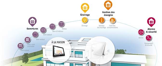 Maison connectée Somfy