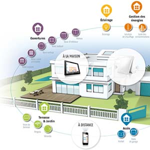 Equipez votre logement avec des produits connectés Somfy