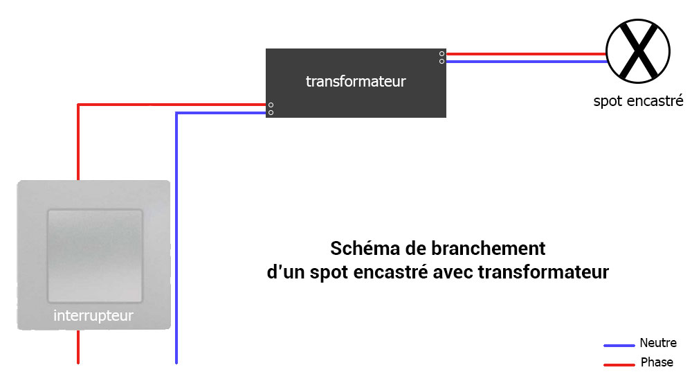 Schéma de branchement d'un spot encastrable avec transformateur