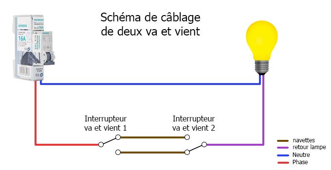 Comment brancher un va-et-vient avec 2 interrupteurs? Schémas de  branchement - Tests & Jeux éducatifs en ligne