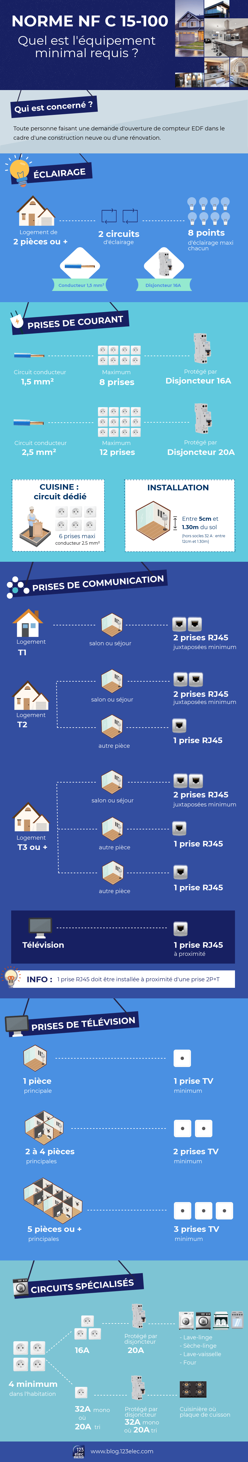 A quelle hauteur installer une prise électrique ? - Blog 123elec