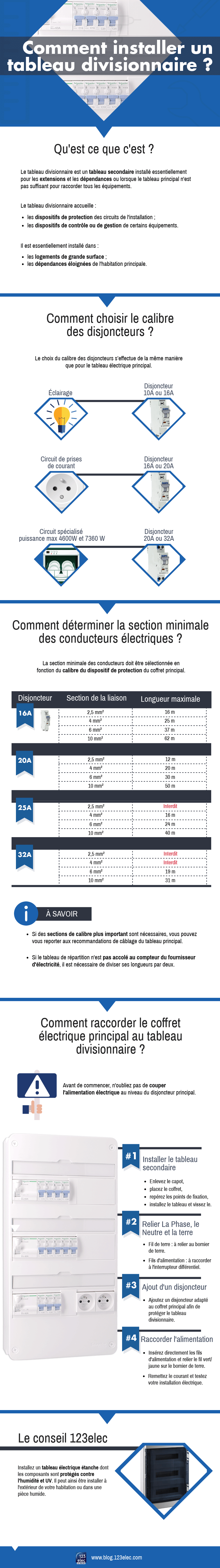 Quel disjoncteur de branchement tetrapolaire - Forum photovoltaïque