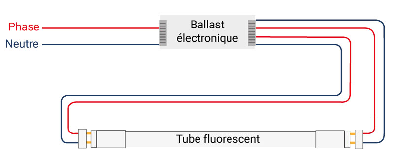 Changer un tube fluorescent par un tube LED étape 1 