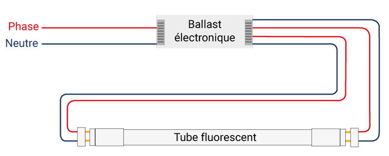 comment-et-pourquoi-remplacer-son-ancien-clairage-par-un-tube-led