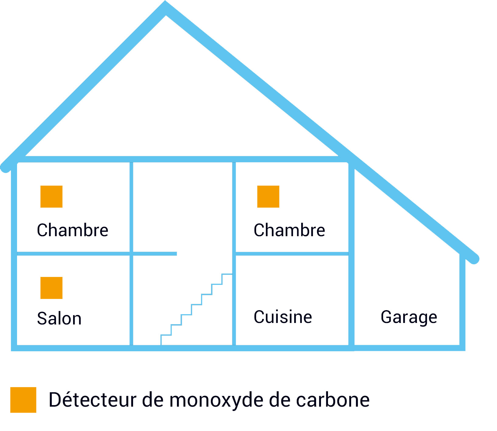 Détecteur de monoxyde de carbone : est-ce obligatoire ?