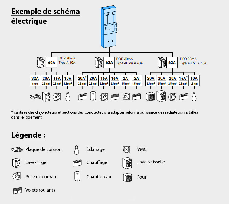 Comprendre Le Schéma D Une Installation