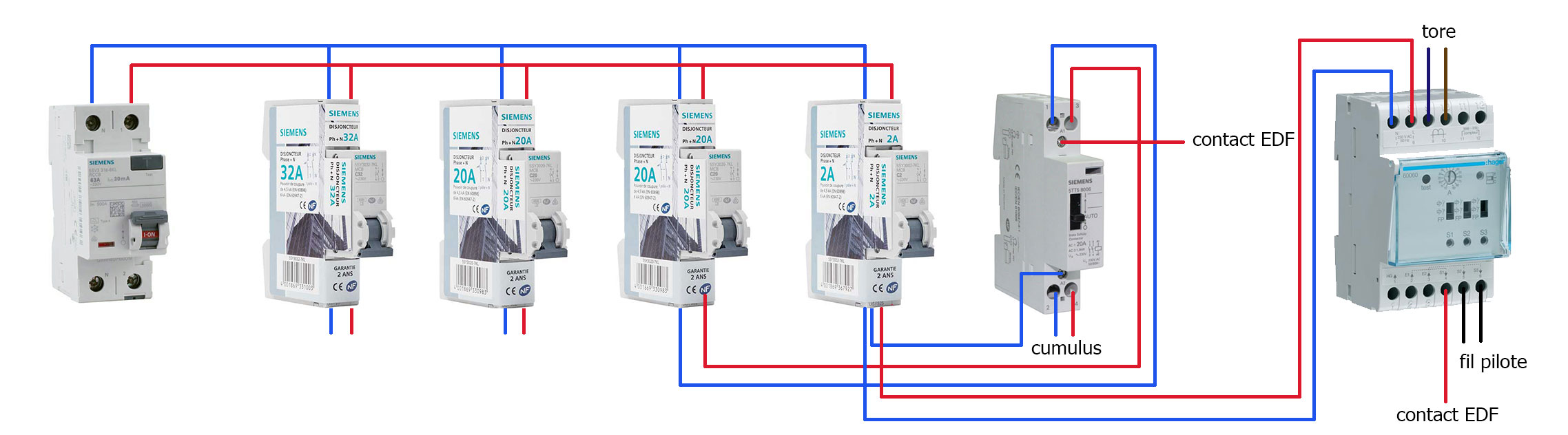 Comment installer un délesteur dans un tableau électrique ? - Blog 123elec