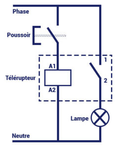 Hemerra - Guide d'installation Faisceau Bouton poussoir (Tous