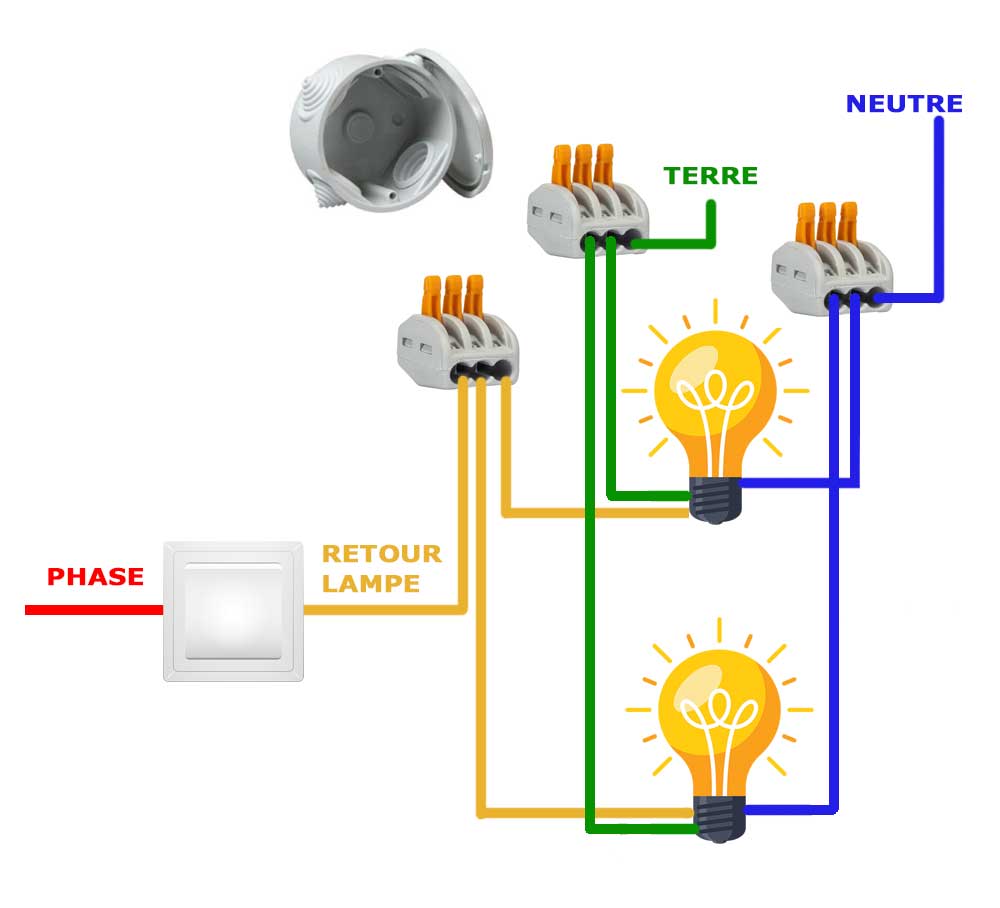 Des prises de courant avec éclairage LED, Étape par étape