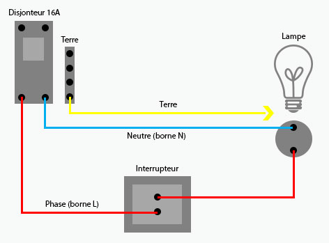 Schéma électrique pour le câblage d'une lampe sur un interrupteur