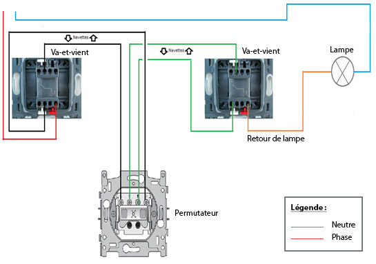 Branchement Interrupteur Double Va Et Vient Debflex - Swiss city