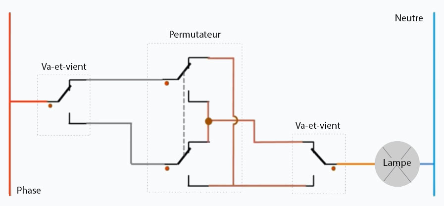 Schéma électrique d'un permutateur