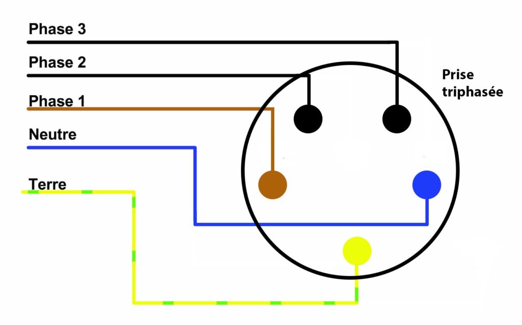 Schéma de raccordement d'une prise triphasée