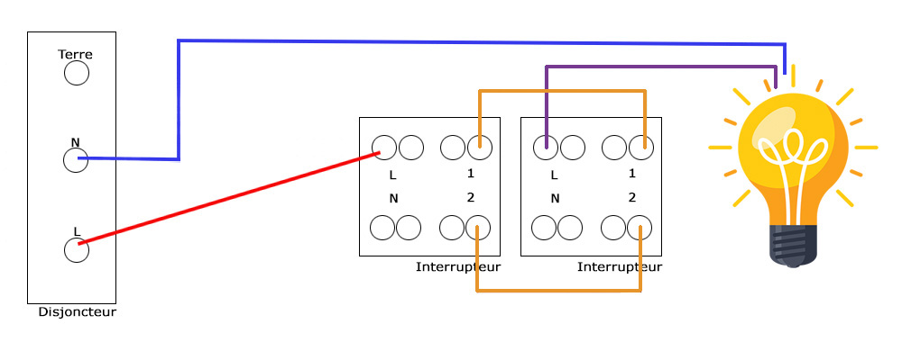 Comment ajouter un va et vient sur un circuit existant ? - Blog 123elec