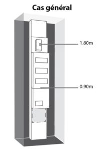Hauteur tableau électrique (cas général)