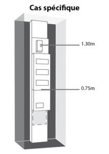 hauteur tableau électrique (cas spécifique)