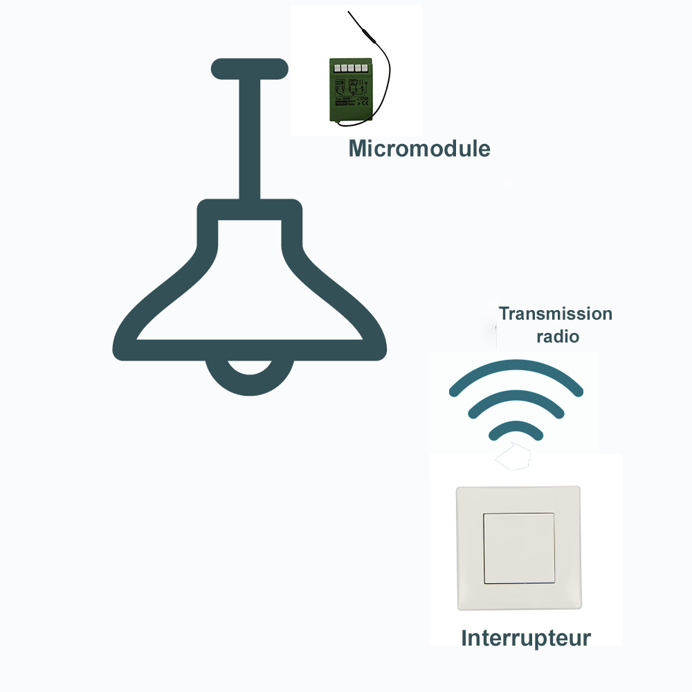 Installer une boite encastrement domotique pour micromodule - Blog123elec