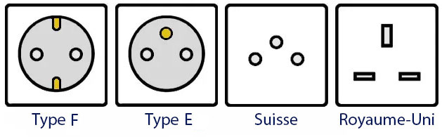 Prises électriques suisses et françaises: les différences