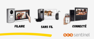 Différents types de visiophones Scs Sentinel
