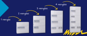 Tableau électrique nombre de rangée