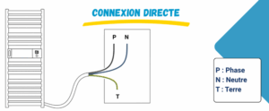 Connexion directe