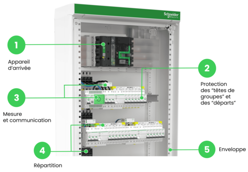 organisation tableau électrique tertiaire schneider